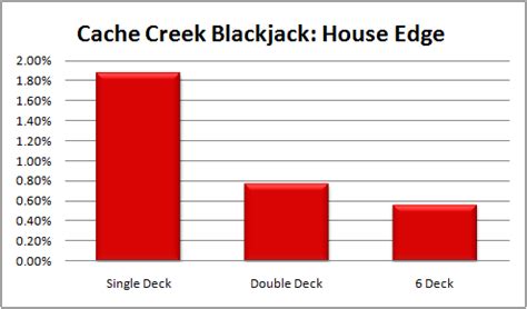 Blackjack cache creek