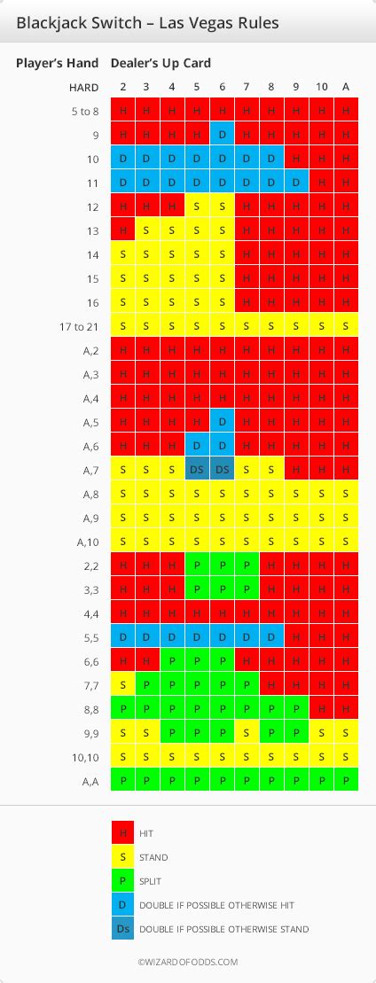 Blackjack switch calculadora