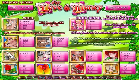 Love And Money Slot - Play Online