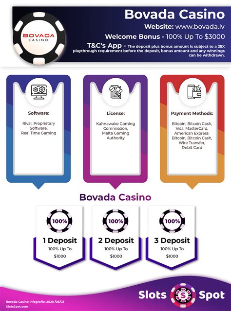 O bovada casino bonus code